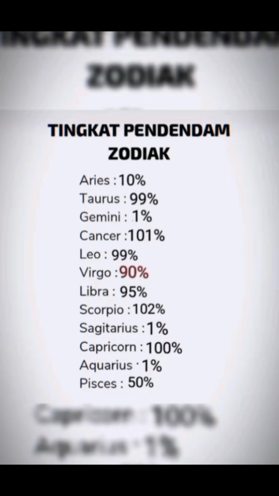zodiak