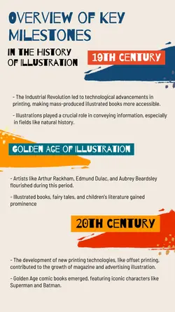 Non-Marketing  Infographic Cream Illustration