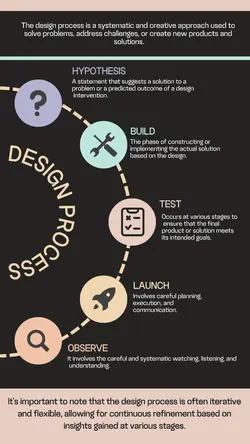 Non-marketing Infographic Colorful