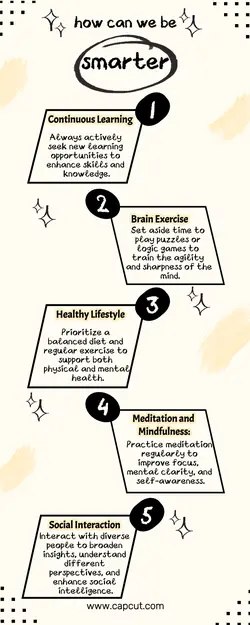 non marketing student style infographic for education