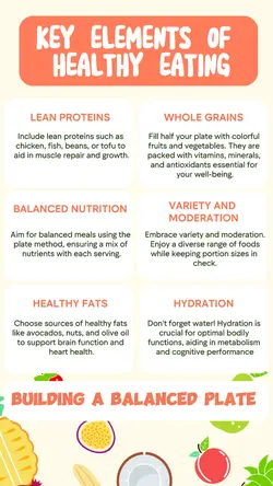 Non marketing, infographics, Key Elements of Healthy Eating