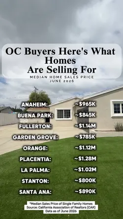Home Prices